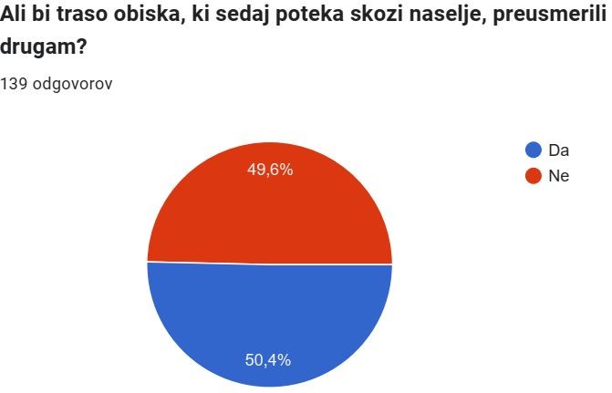 Ali bi traso obiska preusmerili?