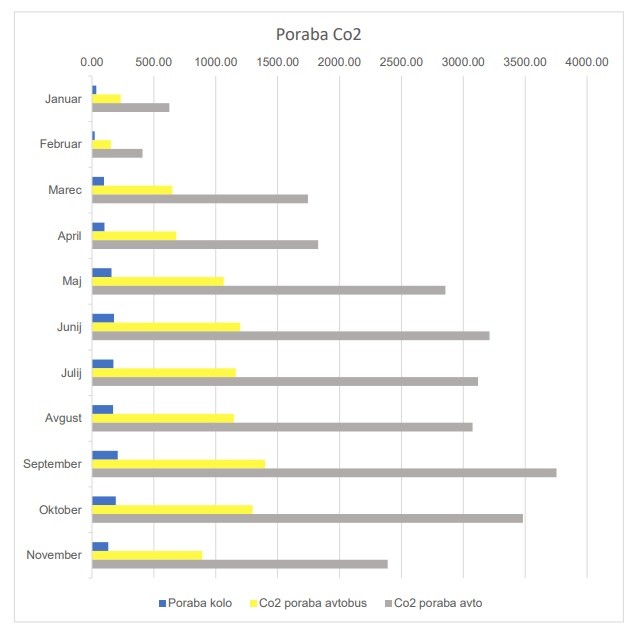 graf CO2 KolesCE