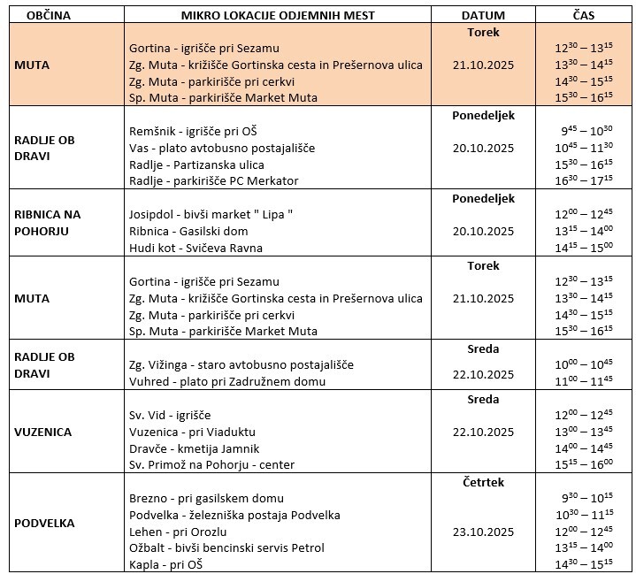 Posnetek zaslona 2025-09-29 140308