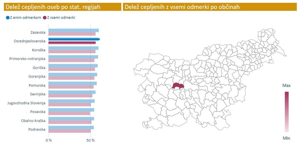 Ponovno je potekalo cepljenje proti COVIDU-19 v občini Dobrova - Polhov Gradec