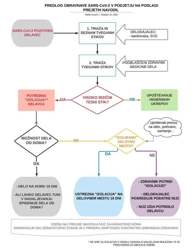 Ministrstvo za zdravje je izdalo protokol za obvladovanje širjenja koronavirusa v delovnih okoljih