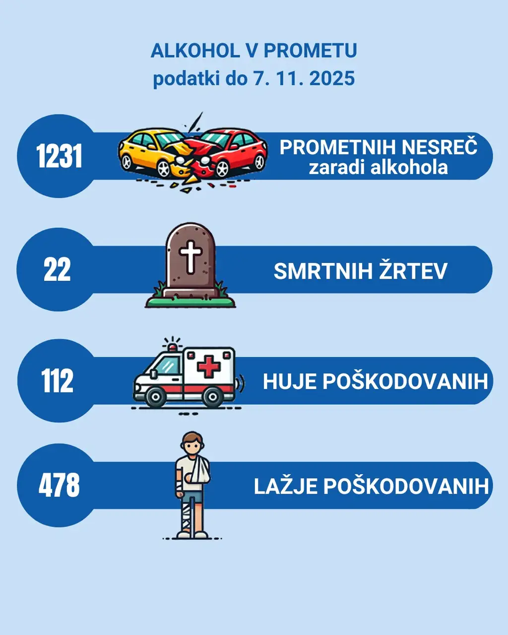 Ne tvegajte – vozite trezni!