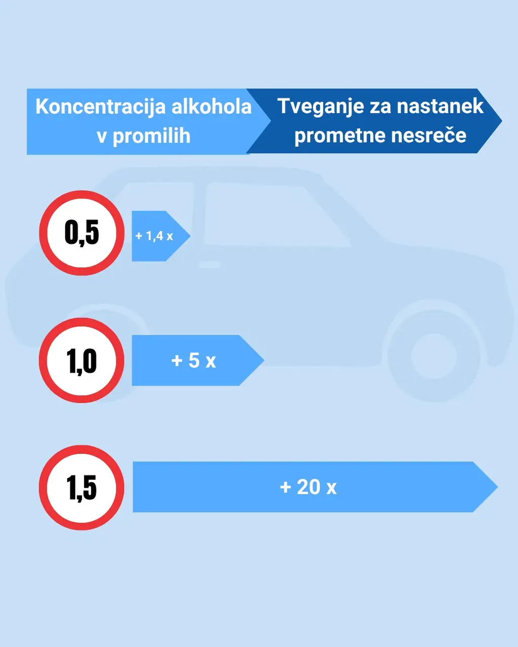 Ne tvegajte – vozite trezni!