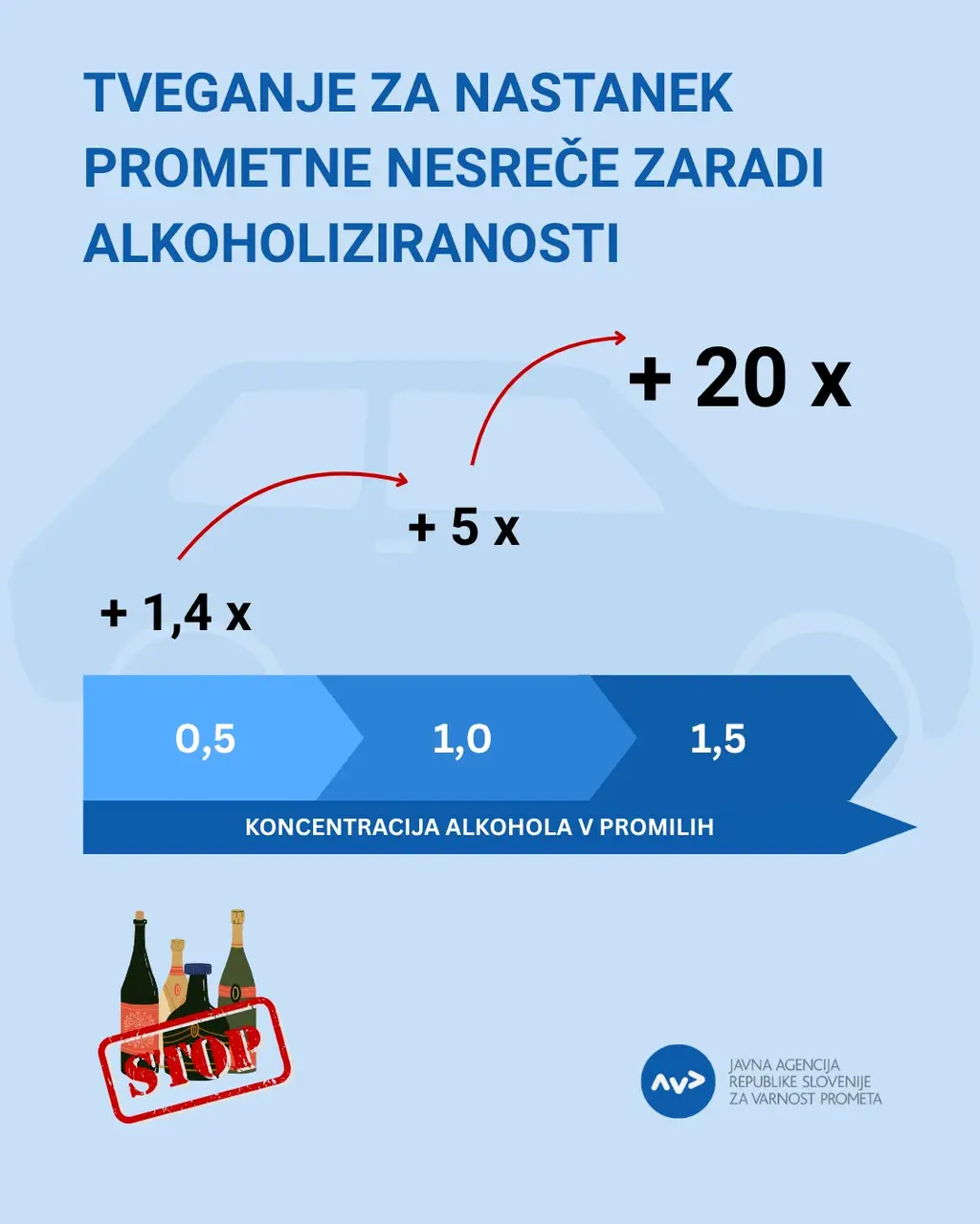 Ne tvegajte – vozite trezni!