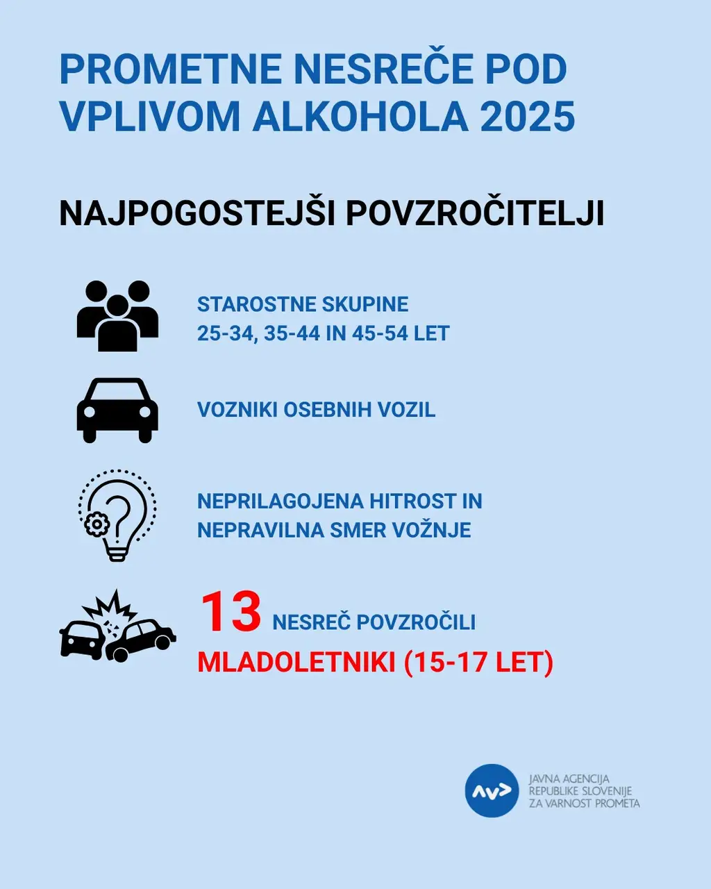 Ne tvegajte – vozite trezni!