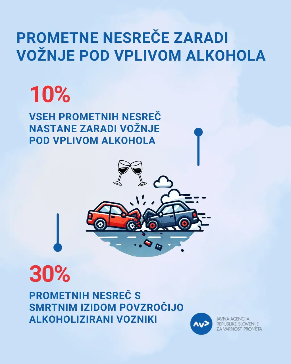 Ne tvegajte – vozite trezni!