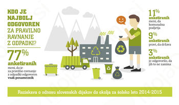 Pozor(!)ni za okolje 2015/2016