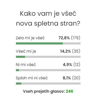 Že skoraj eno leto nove občinske spletne strani. Kako je bila spletna stran sprejeta?