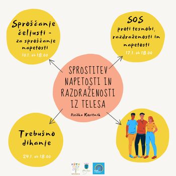 Sprostitev napetosti in razdraženosti iz telesa