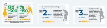 Svetovni dan gibanja in svetovni dan hipertenzije 2025