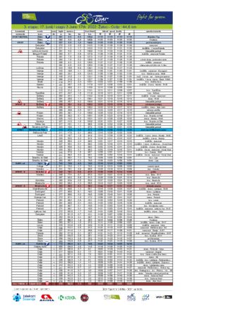 28. mednarodna etapna kolesarska dirka "Tour of Slovenia 2022" - 17. 6. tudi skozi Prebold 