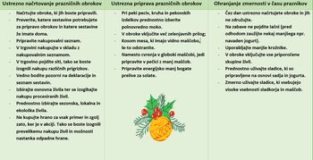 V novo leto z ravnovesjem: praznični okusi in več energije