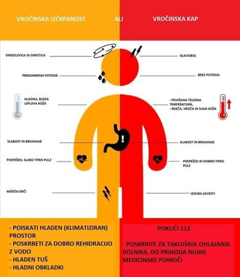 Velika toplotna obremenitev