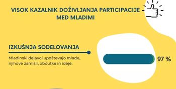 Mladinske aktivnosti spodbujajo osebni razvoj mladih