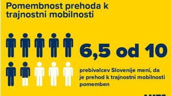 Raziskava ReMOBIL daje vpogled v mobilnostne navade prebivalcev Slovenije
