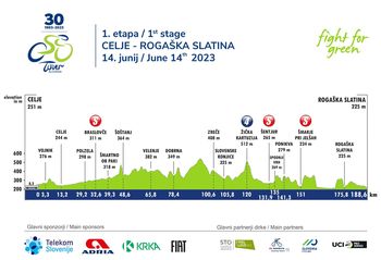Prva dirka Tour of Slovenia se bo začela v Celju