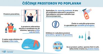 Priporočila NIJZ: Razkuževanje objektov in okolice po poplavah