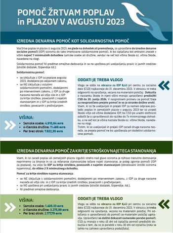 Pomoč žrtvam poplav in plazov v avgustu 2023 Pomoč žrtvam poplav in plazov v avgustu 2023