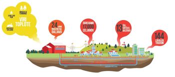 V ponedeljek začetek sezone daljinskega ogrevanja 