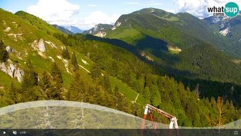 Spletna kamera pri Koči na Golici