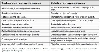 Sporočilo za javnost: priprava celostne prometne strategije občine Dolenjske Toplice