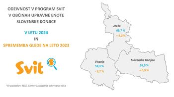 Odzivnost v programu Svit za občino Zreče