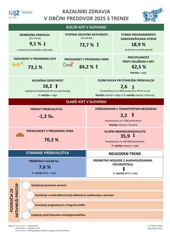 Zdravje v gorenjski regiji in njenih občinah s trendi in izzivi 2025
