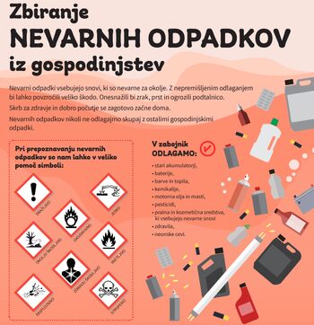 URNIK zbiranja NEVARNIH ODPADKOV v Občini Žužemberk