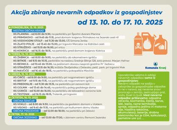 Akcija zbiranja nevarnih odpadkov