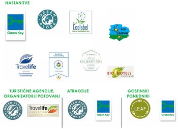 Javni razpis za sofinanciranje okoljskih in trajnostnih znakov za ponudnike v gostinstvu in turizmu Javni razpis za sofinanciranje okoljskih in trajnostnih znakov za ponudnike v gostinstvu in turizmu