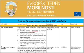 Evropski teden mobilnosti