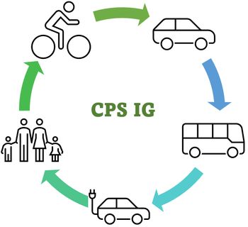Celostna prometna strategija Občine Ig