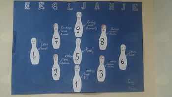 Koroške ekipe v kegljanju, 15 krog v SL,sezona 2018-19