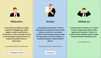 Rezultati glasovanja za Participativni Proračun 2025