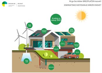 Energetsko-svetovalna pisarna v Vojniku