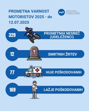Črna statistika motoristov