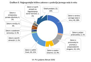 Analiza varnostnih razmer na območju občine Logatec za leto 2025