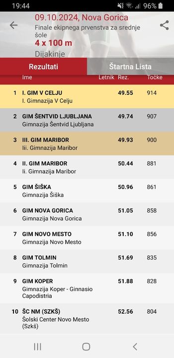 USPEH ATLETSKEGA KLUBA ŽALEC