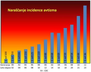 April - mesec zavedanja o avtizmu