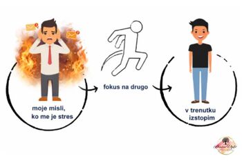 Ko je um preobremenjen, se telo oglasi