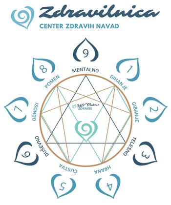 ZDRAVILNICA - Center zdravih navad odpira vrata v Vnanjih Goricah