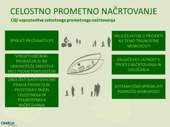 Vizija prometa in mobilnosti v okviru Celostne prometne strategije Občine Šempeter-Vrtojba 