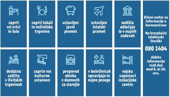 Sprejeti ukrepi proti širjenju koronavirusa  