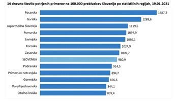 Obvestila občinske uprave