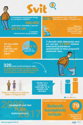 Sodelovanje v Programu Svit je modra odločitev