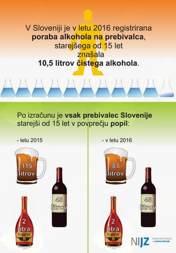 Poraba alkohola v Sloveniji spodbudno nižja