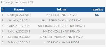 NK Bravo U15: S širšim kadrom delo na višji ravni NK Bravo U15: S širšim kadrom delo na višji ravni