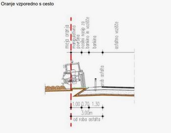 OBVESTILO-PRAVILNO ORANJE KMETIJSKIH POVRŠIN OB JAVNIH CESTAH