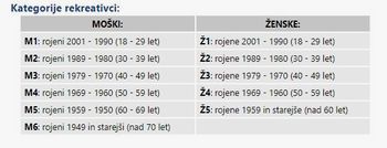 Mestno prvenstvo Ljubljane v veleslalomu 2019