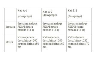 CAN-2* Pokal Slovenije 2019 v vožnji vpreg